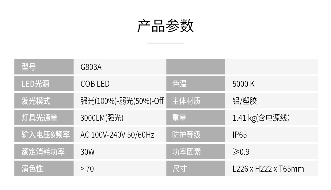 G803A-3000LM泛光工作灯详情页-202200407更新_10.jpg
