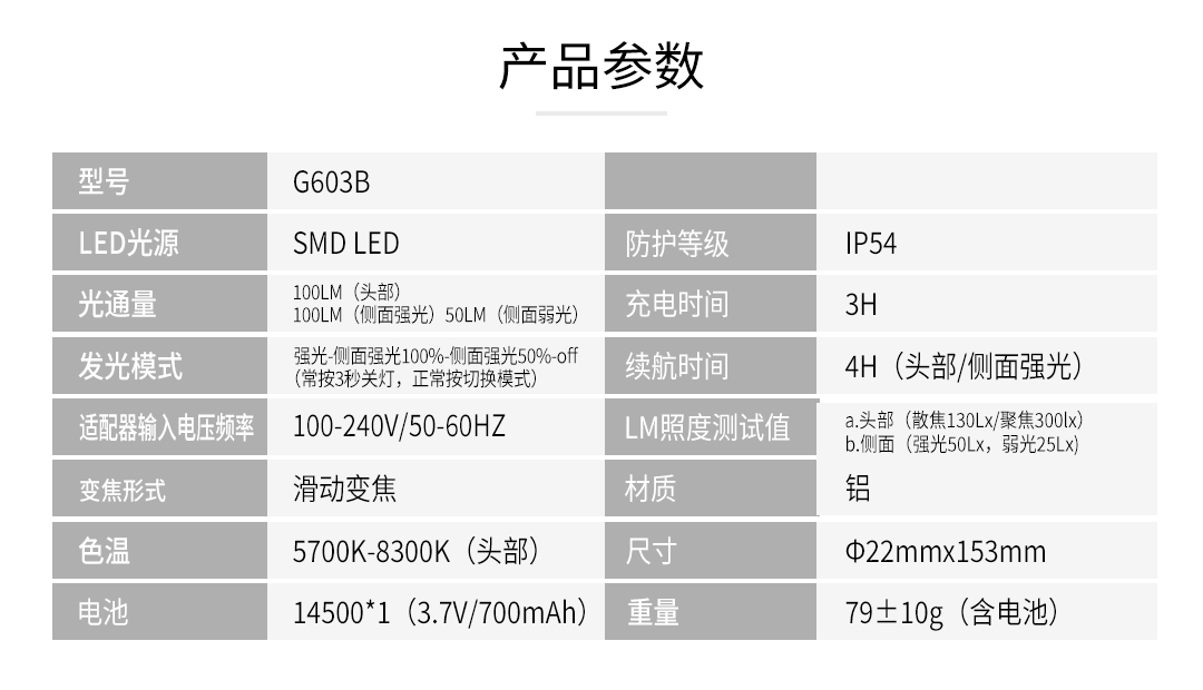 G603B-100LM强光手电_09.jpg