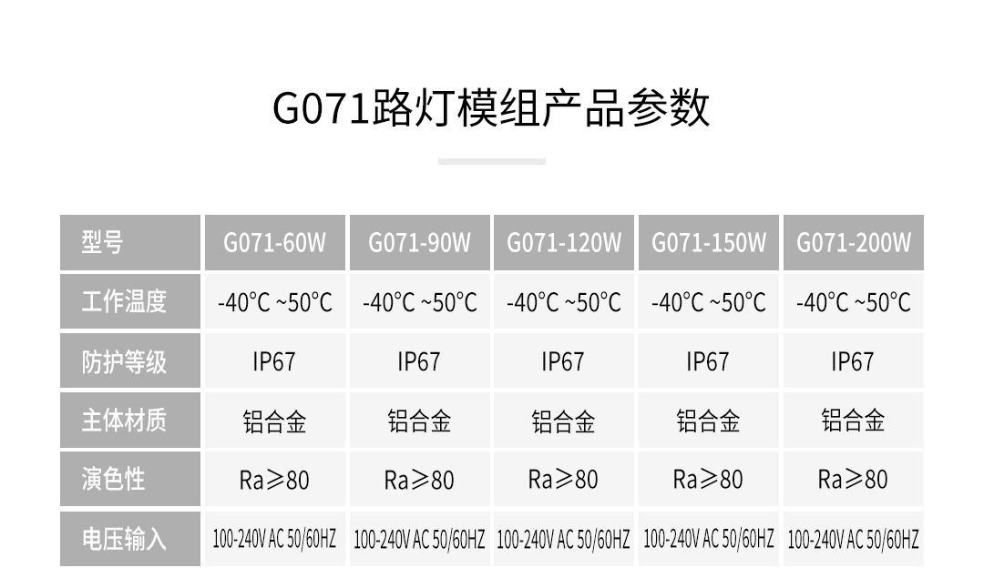 G071W高效能模组路灯-60W_10.jpg