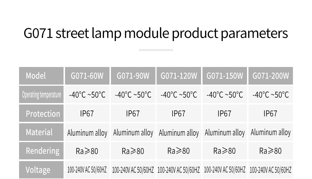 G071W高效能模组路灯---150W-英版_10.jpg