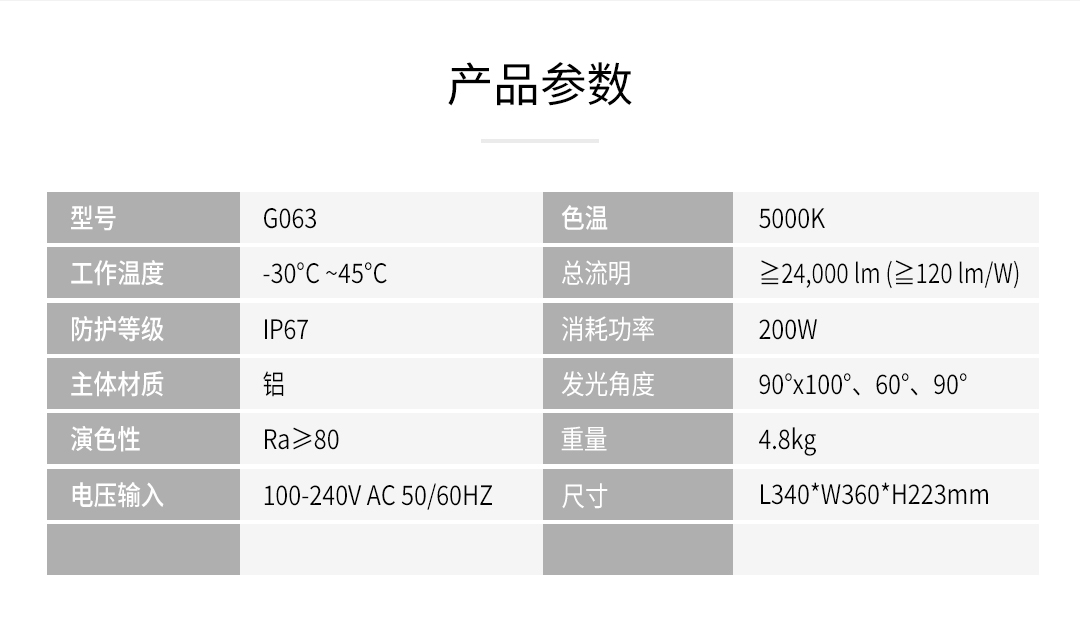 G063-200W高亮模组工矿灯_10.jpg