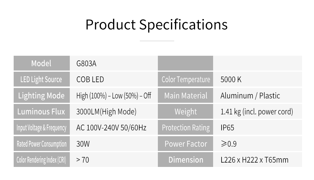 G803A-3000LM泛光工作灯详情页-英版_10.jpg